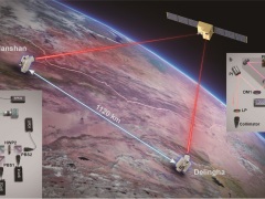 “墨子号”量子卫星取得新突破！实现世界首次千公里级量子纠缠密钥分发
