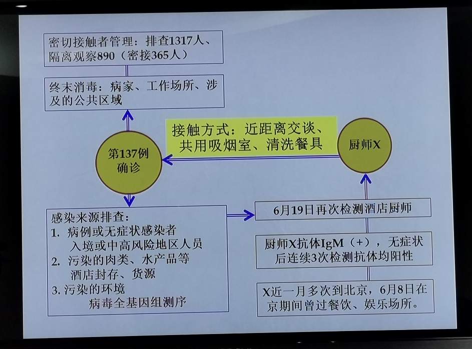 天津新病例初步判断是人传人 其同事曾多次赴京