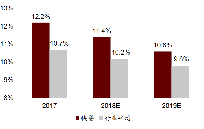 商业观察|3.76万亿的中式餐饮，才是中国大消费中的最燃赛道