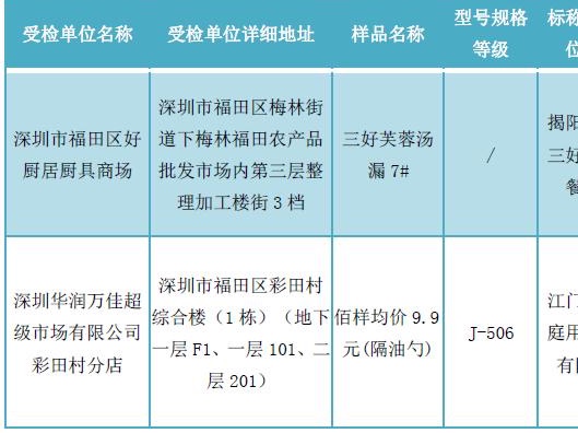 汤漏、隔油勺检出重金属超标百倍，深圳这两家商场被要求整改