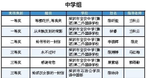 第二届广东中小学生书信征文获奖名单揭晓 宝安多位学生榜上有名