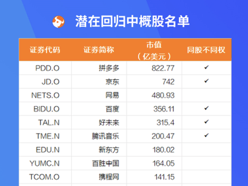 网易首日募资超160亿，二次上市有何影响？专家这样看  