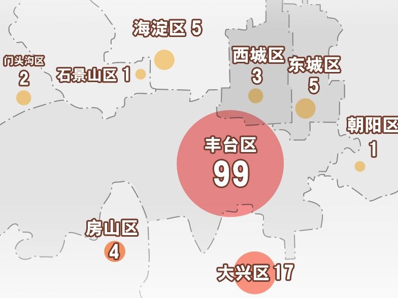 北京近日新增137例确诊病例的居住地与确诊时间