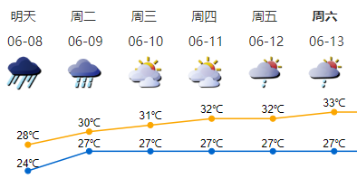 深圳已连续两天普降暴雨到大暴雨 未来两天仍有强降水