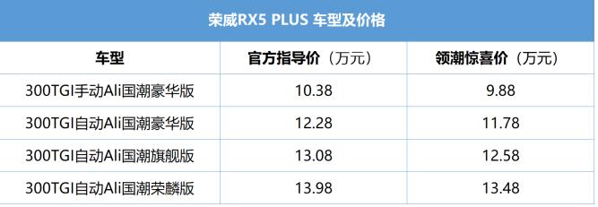 新国潮智联网SUV荣威RX5 PLUS深圳上市 R品牌两款新车震撼来袭