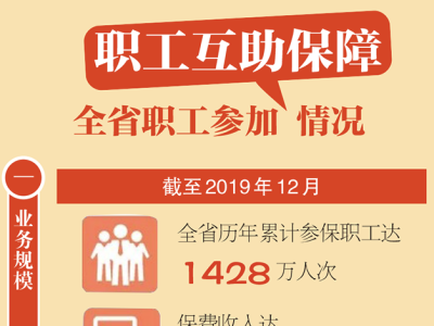 广东今年筹资5000万元为全省66.4万职工购买“住院二次医保”