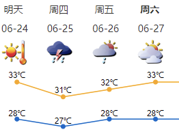 本周深圳天气闷热  端午节有雷阵雨