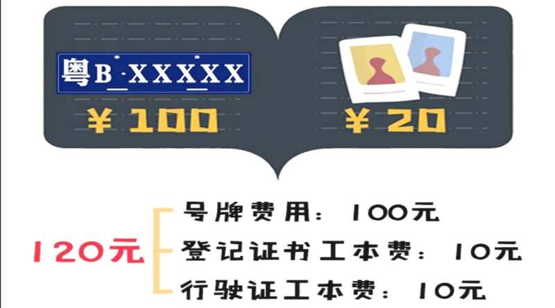 120元的上牌工本费4S店要上千元“服务费”，多部门联合约谈