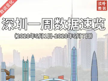 数说变化 | 深圳一周数据速览（2020年6月1日-2020年6月7日）