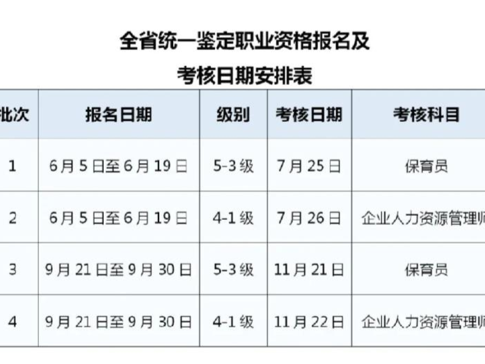 2020年度社会化技能人才评价启动  全年开展31项职业资格评价和15项专项职业能力考核