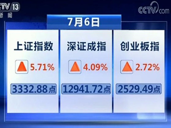连续3日成交额破万亿元，积极“动能”来自何方？