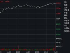 沪指大涨3%重返3300点 军工股掀涨停潮