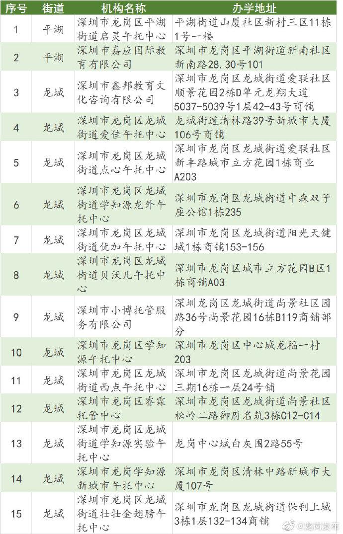 孩子午托问题解决了！龙岗已有35家托管机构通过验收