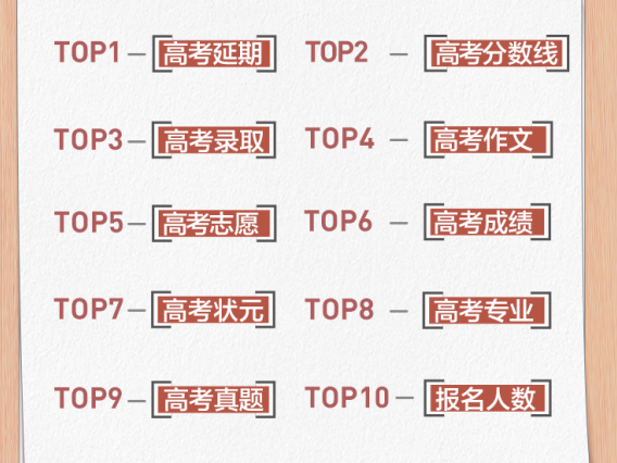 头条搜索发布高考数据报告：“延期”成2020年高考最热关键词