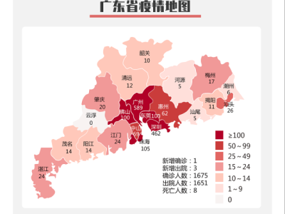 29日广东新增境外输入确诊病例1例，为广州报告