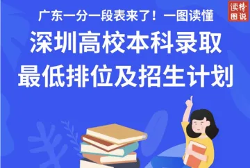 一图读懂 | 广东一分一段表来了！深圳高校本科录取最低排位及招生计划