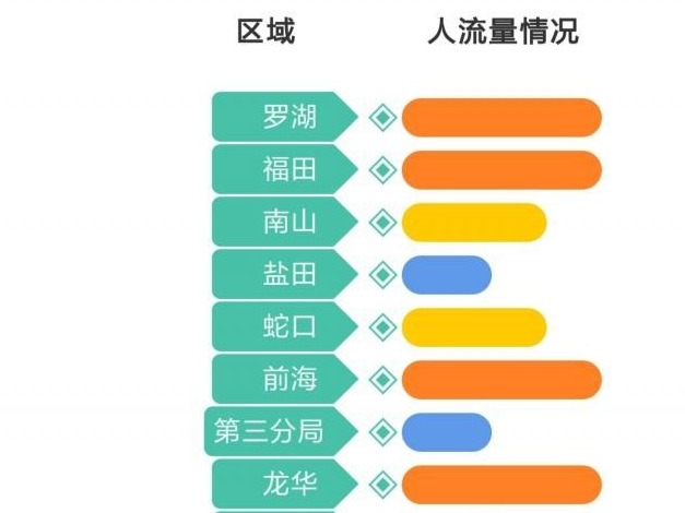@深圳纳税人：7月纳税申报本月15日结束 这些办税小妙招请查收