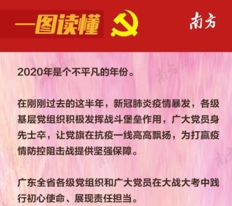 这组数据有力证明：中国共产党为什么行！