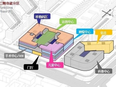 （重）港大深圳医院二期项目2024年底竣工 住院大楼有1000张病床