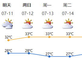 深圳天气闷热 周末出门浪要注意防暑防晒