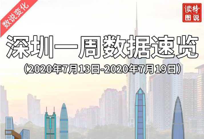 数说变化｜深圳一周数据速览（2020年7月13日—2020年7月19日）