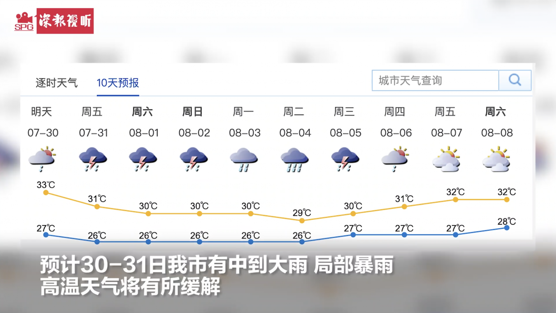 下雨啦！明起深圳局部暴雨 高温天气将有所缓解