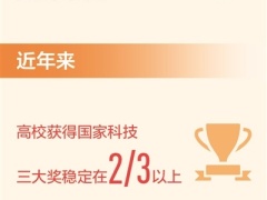 我国自主培养研究生突破1000万人