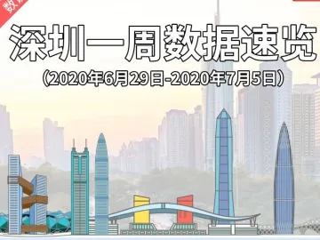数说变化｜深圳一周数据速览（2020年6月29日—2020年7月5日）
