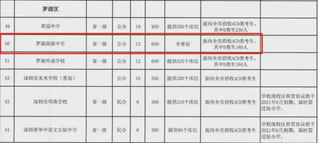 好消息！翠园中学、罗湖高级中学更改为全寄宿高中