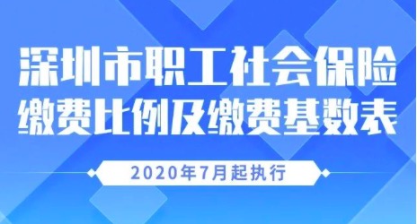 7月起，社保缴费有新变化