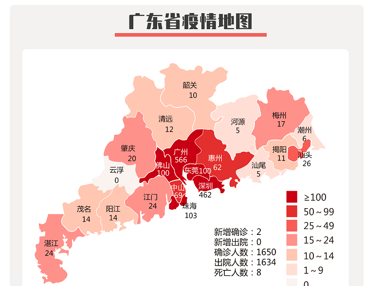 广东昨日新增境外输入确诊病例2例和境外输入无症状感染者1例