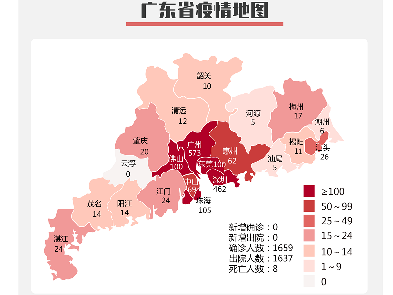 广东20日无新增确诊病例和无症状感染者