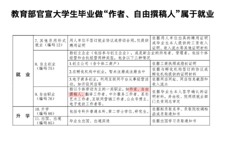 国家官宣网文作家属于“就业”  写网文造梦也造富