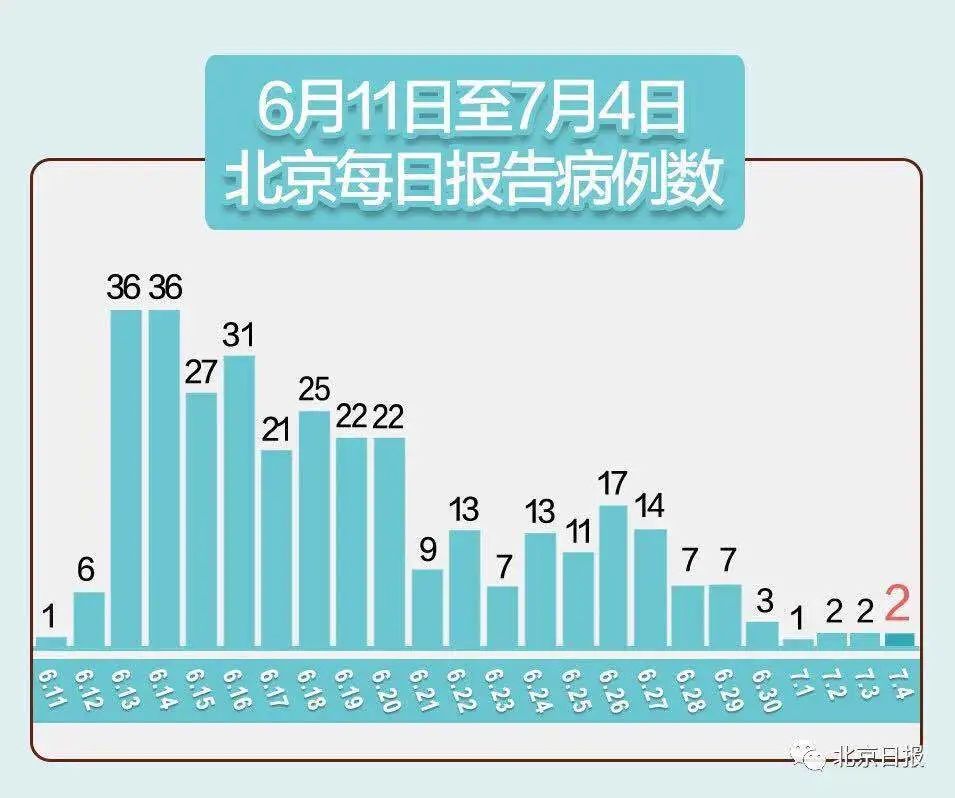 深圳连续65天0新增!辟谣:宝安未出现新冠确诊病例!