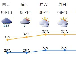 出行携带雨具 13日深圳市局部仍有暴雨  