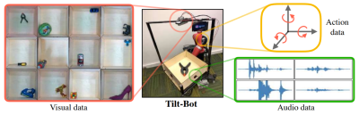 卡耐基梅隆大学设计的机器人能“听音识物”：准确率近八成