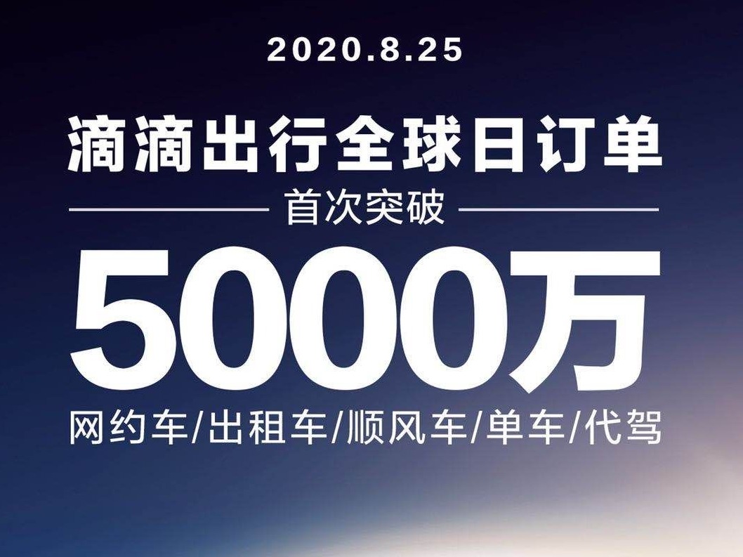 首破5000万单！滴滴程维：出行增长反映了消费恢复和经济复苏