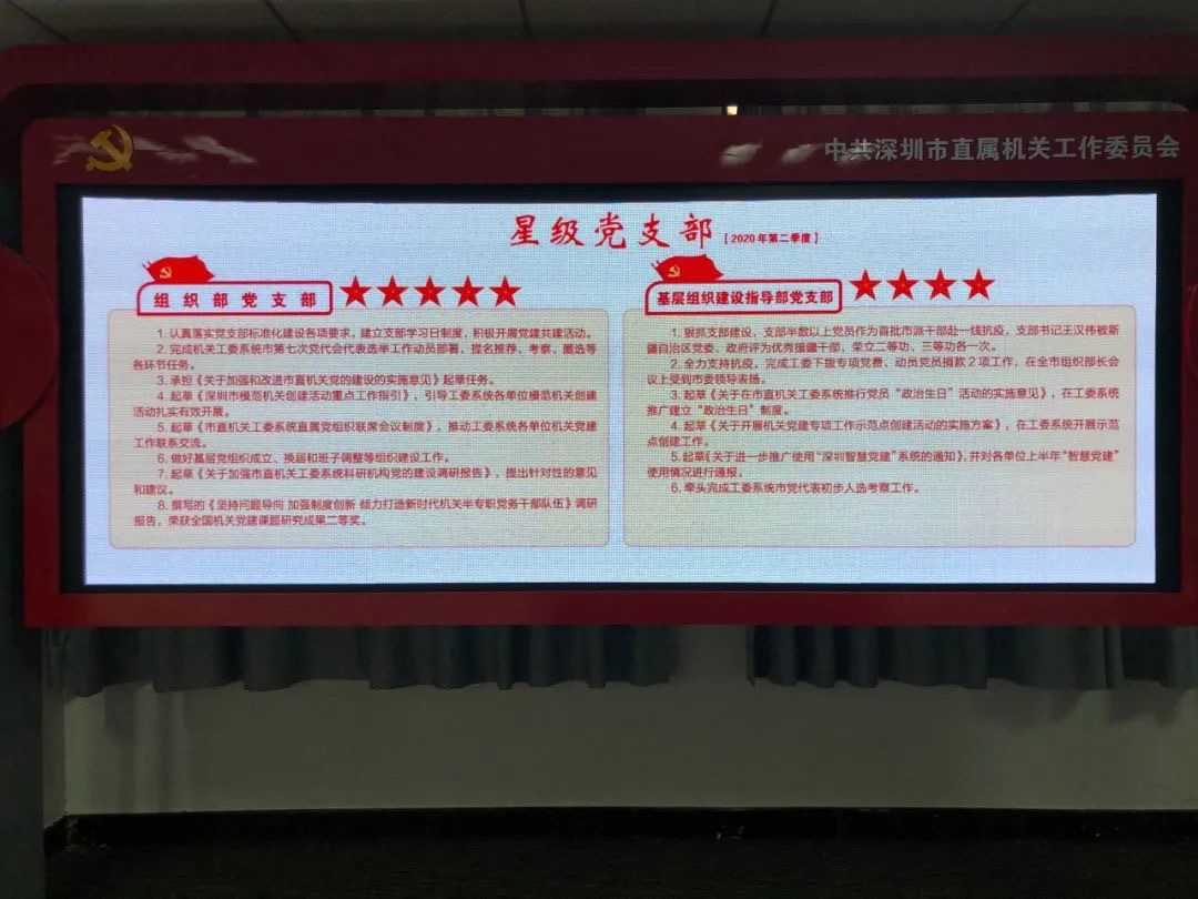深圳市直机关工委：二季度机关党支部和党员积分评星揭榜！