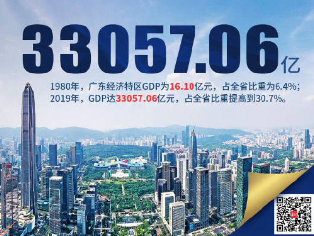 这九组数字，就是广东经济特区的底气
