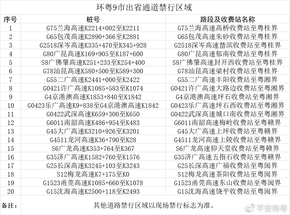 9月1日起，港澳入境车辆经通关口岸进入广东省后限省内行驶
