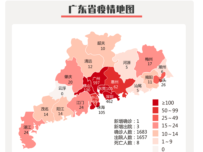 广东昨日新增境外输入确诊病例1例，为广州报告