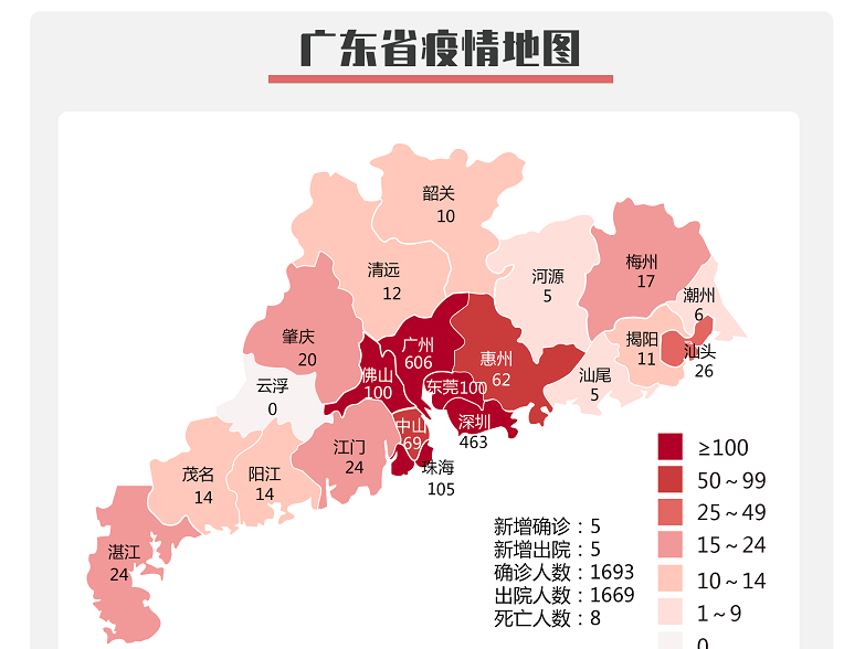 广东昨日新增境外输入确诊病例5例和境外输入无症状感染者8例