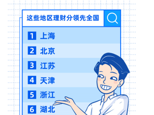 2020国人理财趋势报告：会做生意的广东人也会管钱 理财健康度全国第八