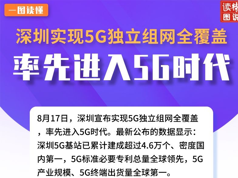 一图读懂 | 深圳实现5G独立组网全覆盖 率先进入5G时代
