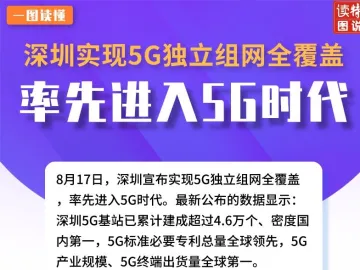 一图读懂 | 深圳实现5G独立组网全覆盖 率先进入5G时代