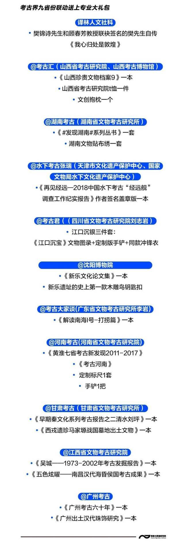 考古界喜提团宠小师妹！这些高校有考古专业，课程曝光 