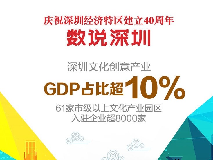 数说深圳40年｜深圳文化创意产业GDP占比超10%