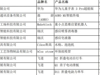 深圳市消委会公布“好品质出口转内销产品”产品名单