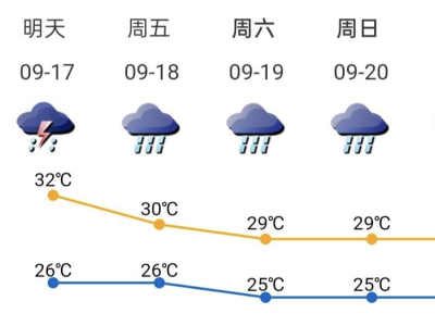 台风“红霞”已生成并趋向越南   18-19日深圳有明显风雨