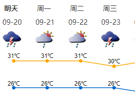 注意！深圳未来几日仍有局部暴雨到大暴雨